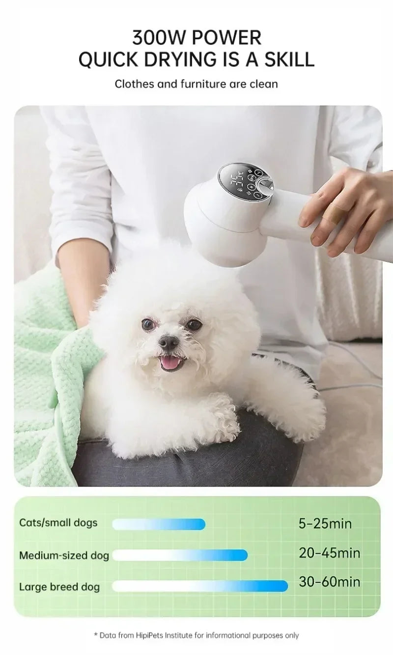 FurFlow Pro