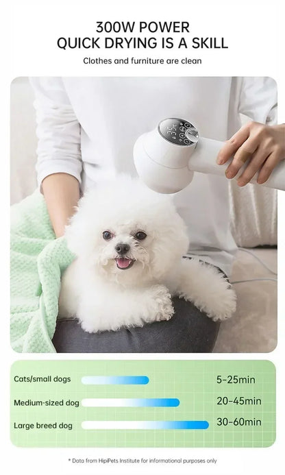 FurFlow Pro